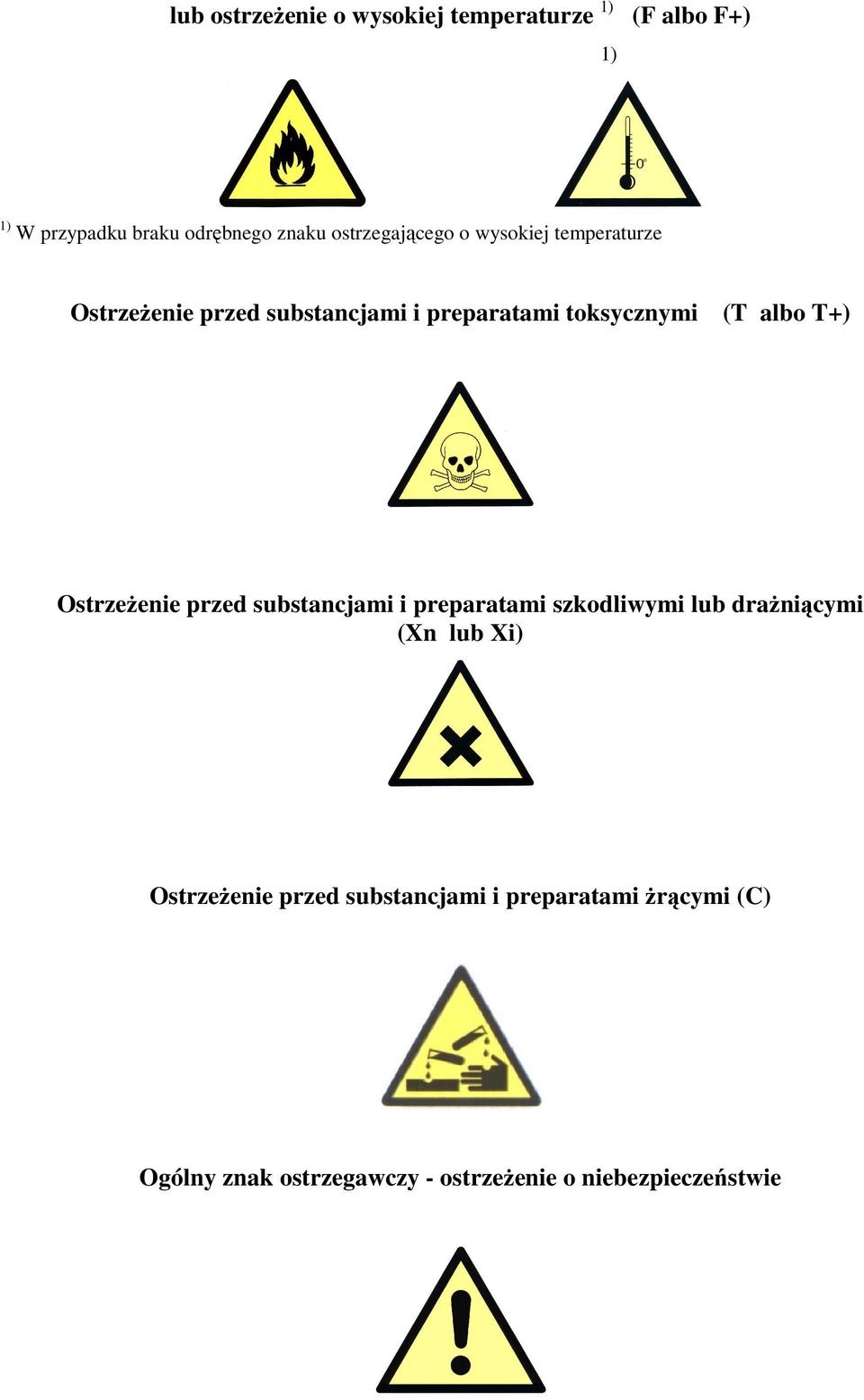 albo T+) Ostrzeżenie przed substancjami i preparatami szkodliwymi lub drażniącymi (Xn lub Xi)