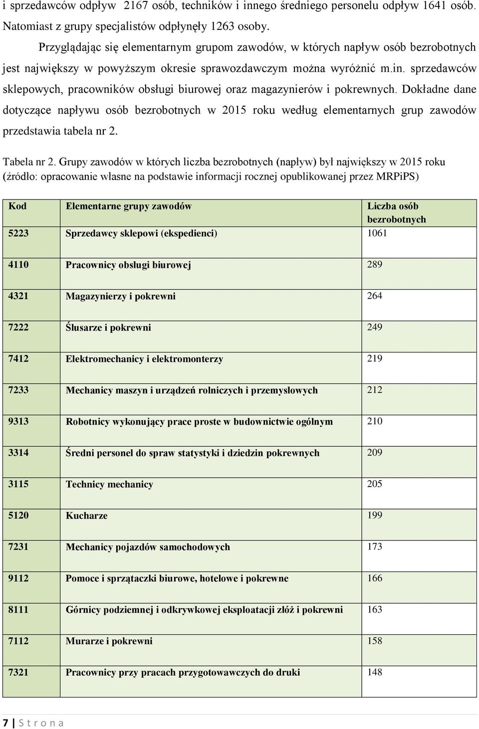 sprzedawców sklepowych, pracowników obsługi biurowej oraz magazynierów i pokrewnych.