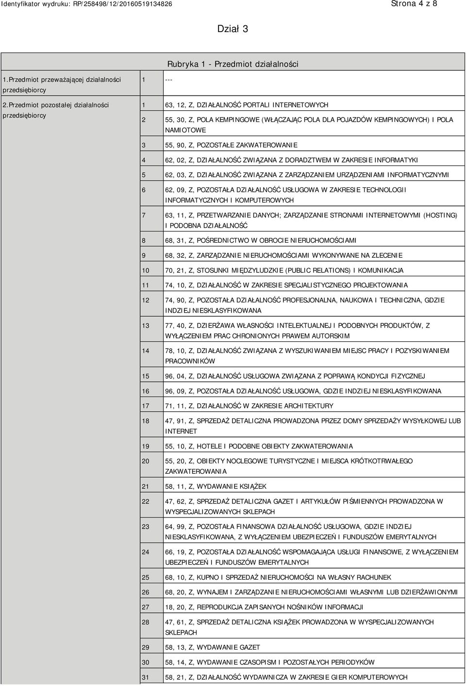 90, Z, POZOSTAŁE ZAKWATEROWA 4 62, 02, Z, DZIAŁALNOŚĆ ZWIĄZANA Z DORADZTWEM W ZAKRESIE INFORMATYKI 5 62, 03, Z, DZIAŁALNOŚĆ ZWIĄZANA Z ZARZĄDZAM URZĄDZENIAMI INFORMATYCZNYMI 6 62, 09, Z, POZOSTAŁA