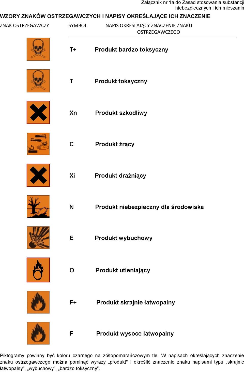 dla środowiska E Produkt wybuchowy O Produkt utleniający F+ Produkt skrajnie łatwopalny F Produkt wysoce łatwopalny Piktogramy powinny być koloru czarnego na