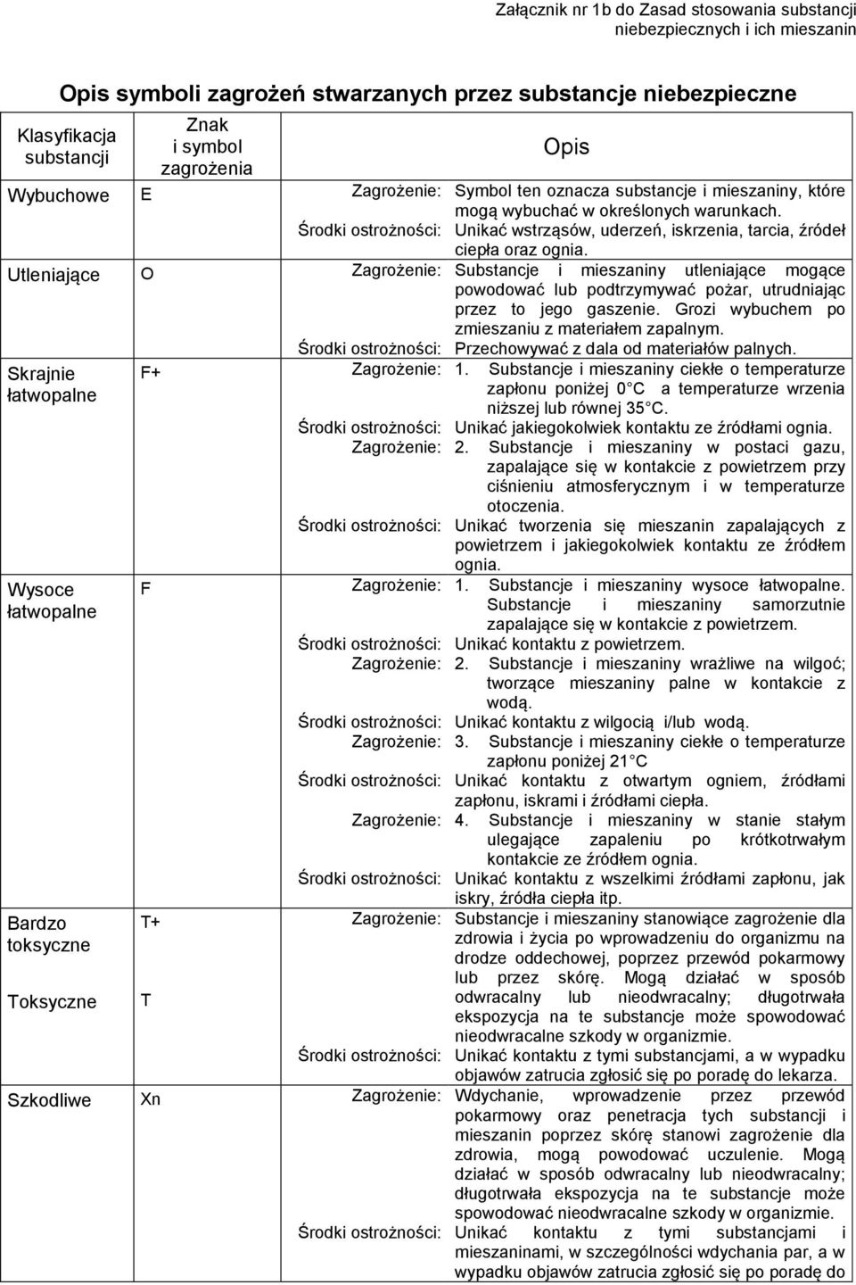 Zagrożenie: Szkodliwe Xn Zagrożenie: Opis Symbol ten oznacza substancje i mieszaniny, które mogą wybuchać w określonych warunkach.