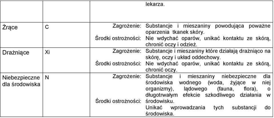 skóry. Nie wdychać oparów, unikać kontaktu ze skórą, chronić oczy i odzież.