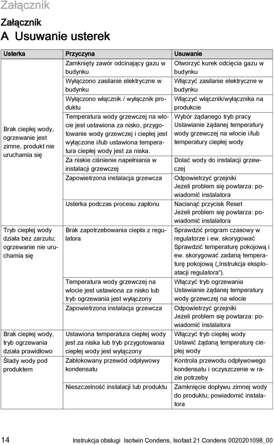produktu Temperatura wody grzewczej na wlocie jest ustawiona za nisko, przygotowanie wody grzewczej i ciepłej jest wyłączone i/lub ustawiona temperatura ciepłej wody jest za niska.