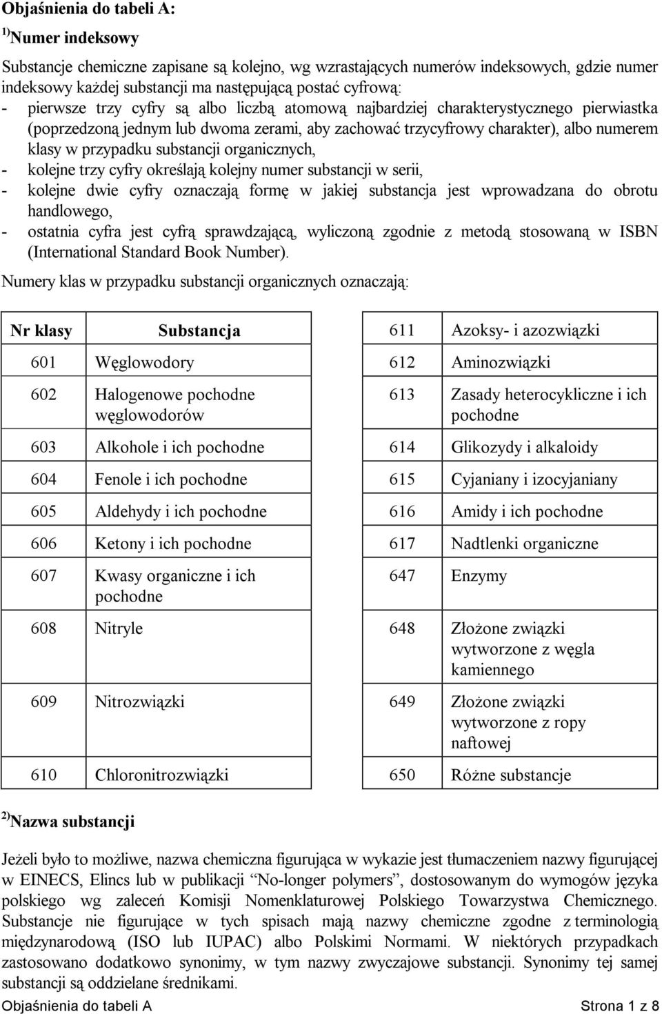substancji organicznych, - kolejne trzy cyfry określają kolejny numer substancji w serii, - kolejne dwie cyfry oznaczają formę w jakiej substancja jest wprowadzana do obrotu handlowego, - ostatnia