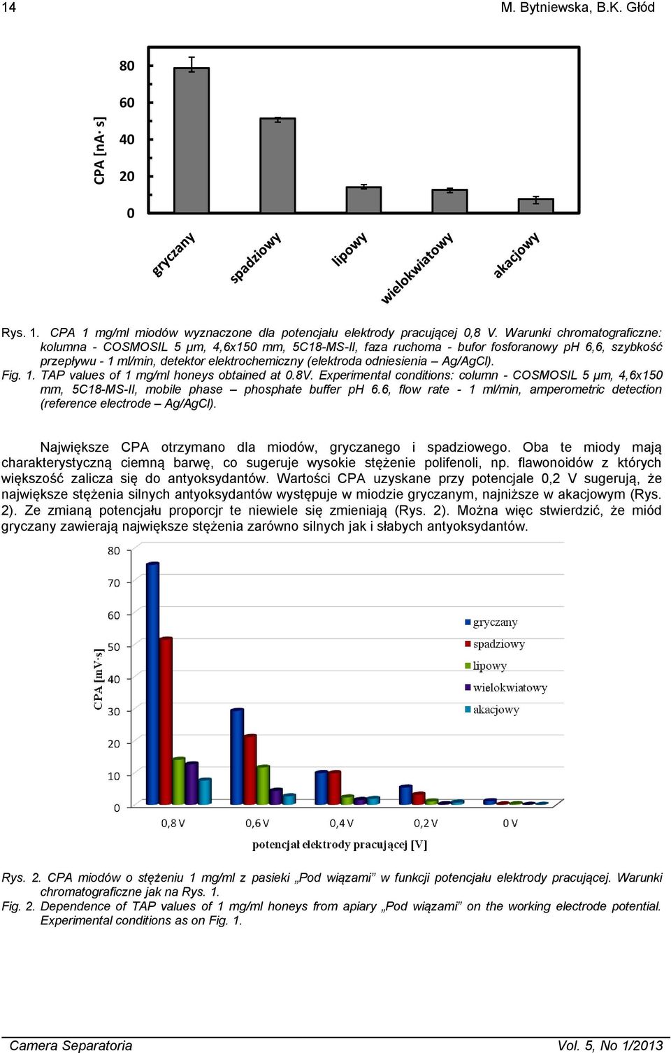 Ag/AgCl). Fig. 1. TAP values of 1 mg/ml honeys obtained at 0.8V. Experimental conditions: column - COSMOSIL 5 μm, 4,6x150 mm, 5C18-MS-II, mobile phase phosphate buffer ph 6.