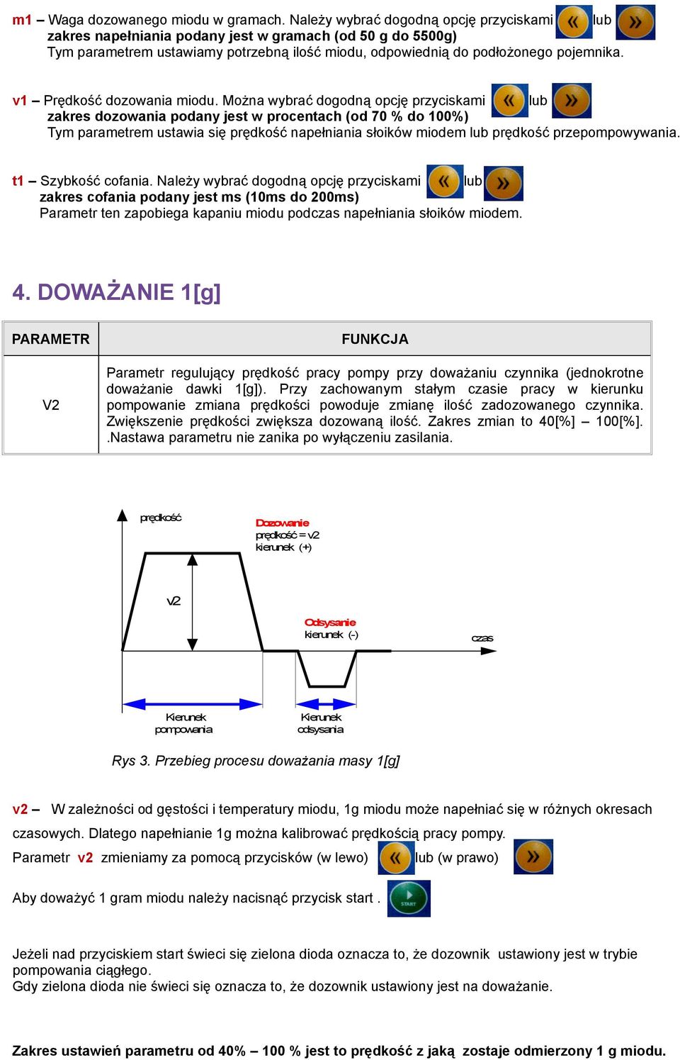 v1 Prędkość dozowania miodu.