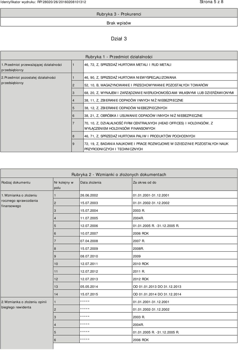 POZOSTAŁYCH TOWARÓW 3 68, 20, Z, WYNAJEM I ZARZĄDZANIE NIERUCHOMOŚCIAMI WŁASNYMI LUB DZIERŻAWIONYMI 4 38, 11, Z, ZBIERANIE ODPADÓW INNYCH NIŻ NIEBEZPIECZNE 5 38, 12, Z, ZBIERANIE ODPADÓW