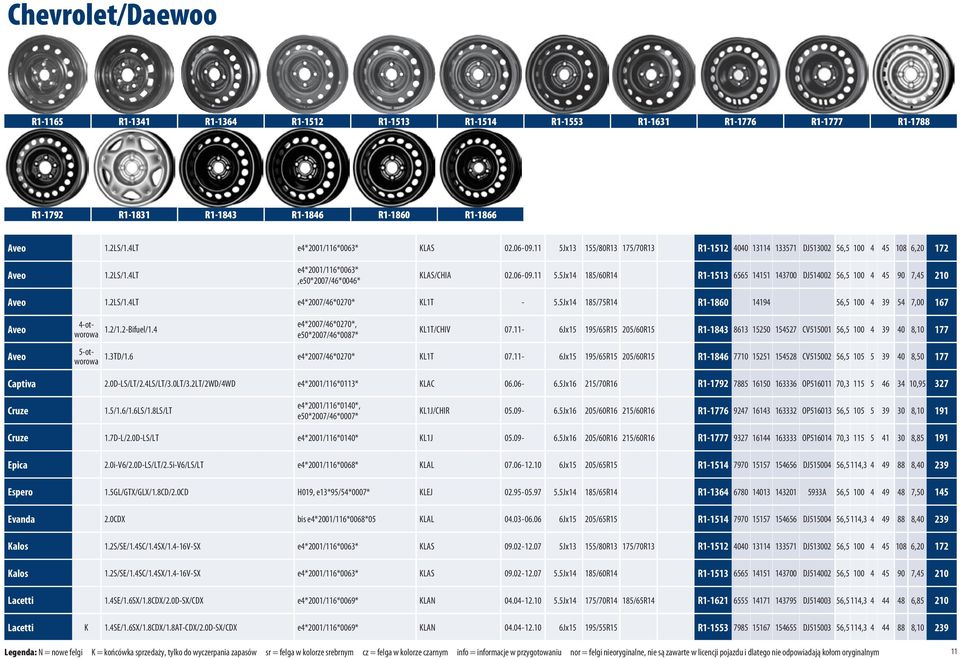 2LS/1.4LT e4*2007/46*0270* KL1T - 5.5Jx14 185/75R14 R1-1860 14194 56,5 100 4 39 54 7,00 167 Aveo Aveo 4-otworowa 1.2/1.2-Bifuel/1.4 e4*2007/46*0270*, e50*2007/46*0087* 5-otworowa KL1T/CHIV 07.