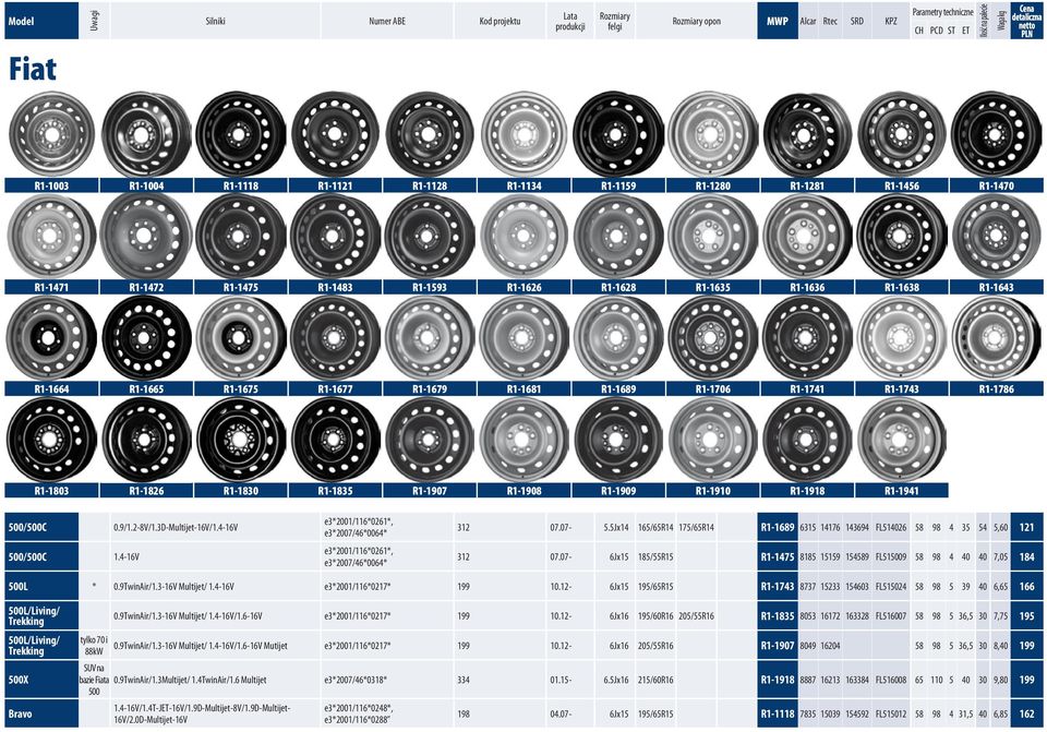 R1-1689 R1-1706 R1-1741 R1-1743 R1-1786 R1-1803 R1-1826 R1-1830 R1-1835 R1-1907 R1-1908 R1-1909 R1-1910 R1-1918 R1-1941 500/500C 0.9/1.2-8V/1.3D-Multijet-16V/1.4-16V 500/500C 1.
