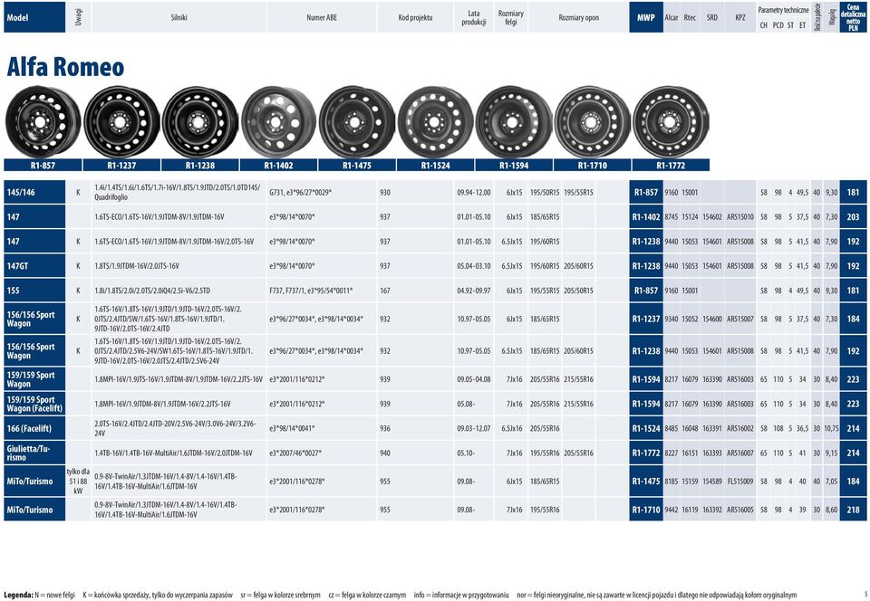 00 6Jx15 195/50R15 195/55R15 R1-857 9160 15001 58 98 4 49,5 40 9,30 181 147 1.6TS-ECO/1.6TS-16V/1.9JTDM-8V/1.9JTDM-16V e3*98/14*0070* 937 01.01-05.