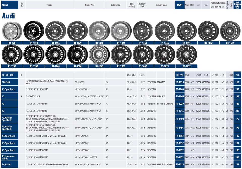 5Jx14 R1-778 6760 141302 5914C 57 108 4 45 8,20 213 100/200 1.9TDI/2.0/2.0E/2.3E/2.4D/2.4TD/2.5TDI/2.6E/2.8E-30V/ Quattro F619, F619/1 C4 12.90-06.