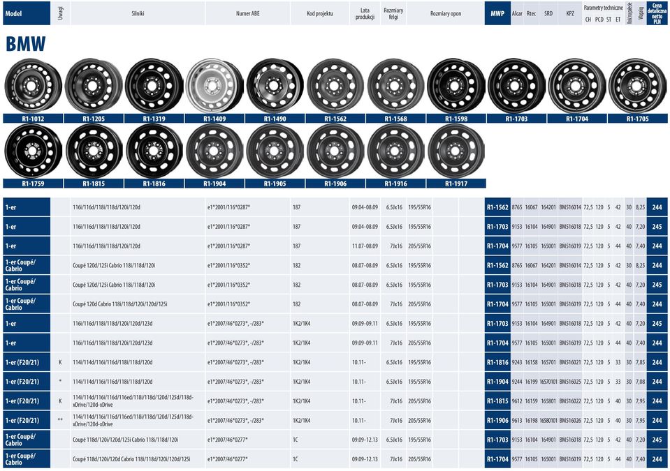 5Jx16 195/55R16 R1-1562 8765 16067 164201 BM516014 72,5 120 5 42 30 8,25 244 1-er 116i/116d/118i/118d/120i/120d e1*2001/116*0287* 187 09.04-08.09 6.