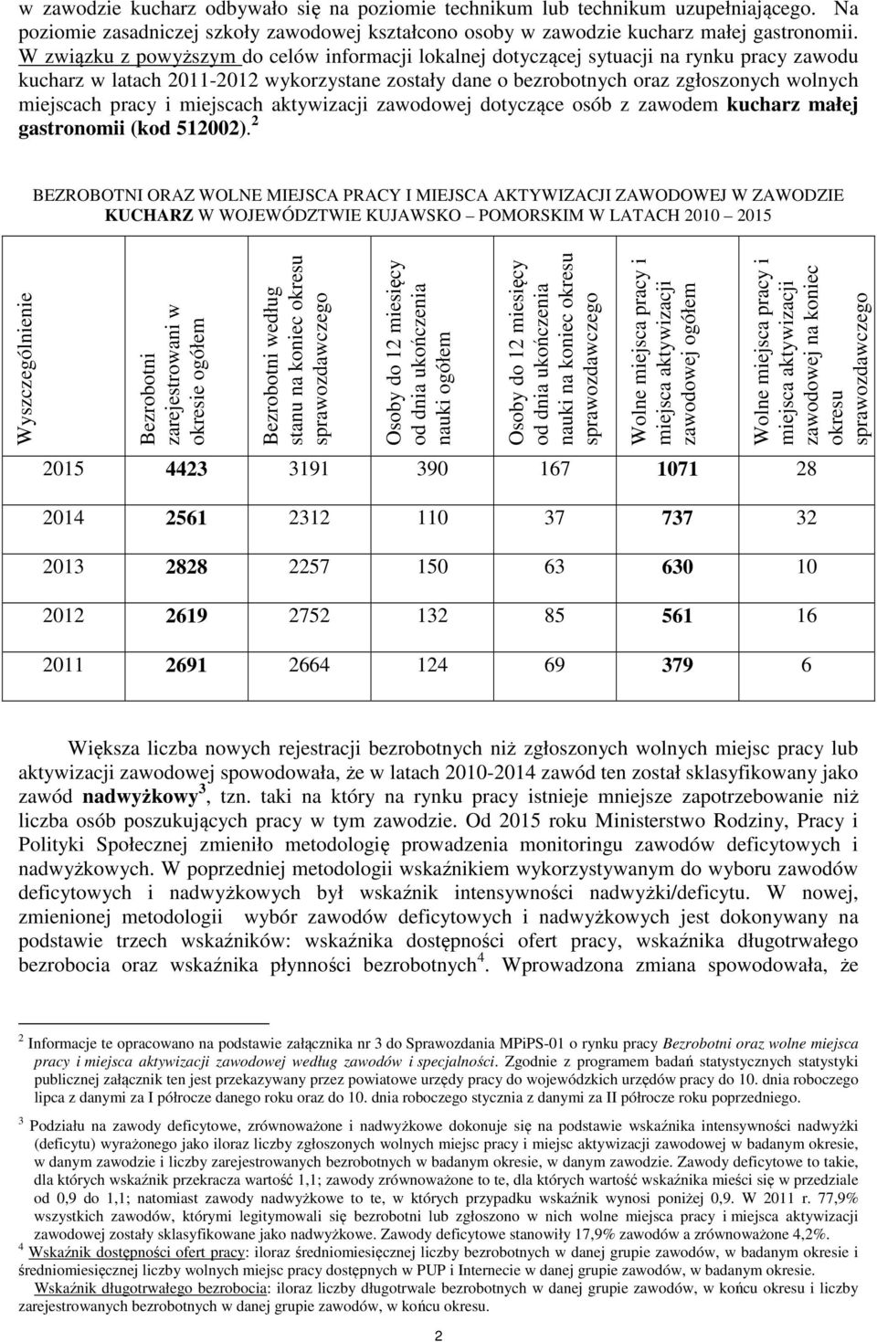 pracy i miejscach aktywizacji zawodowej dotyczące osób z zawodem kucharz małej gastronomii (kod 512002).