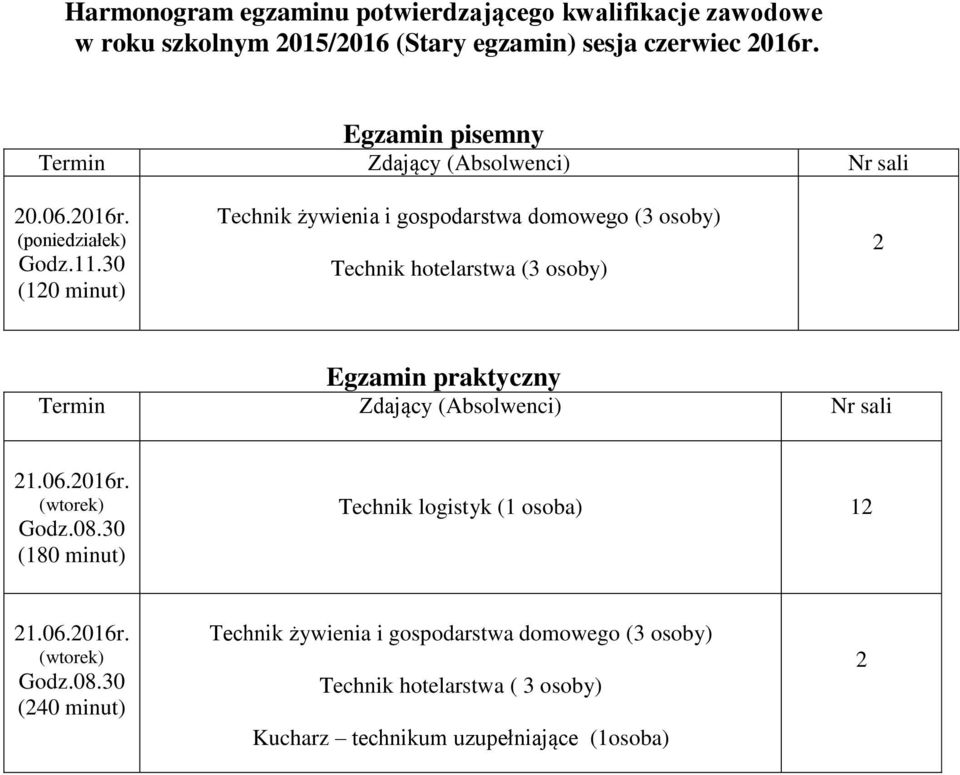 (3 osoby) 2 Egzamin praktyczny Termin Zdający (Absolwenci) Nr sali Godz.08.
