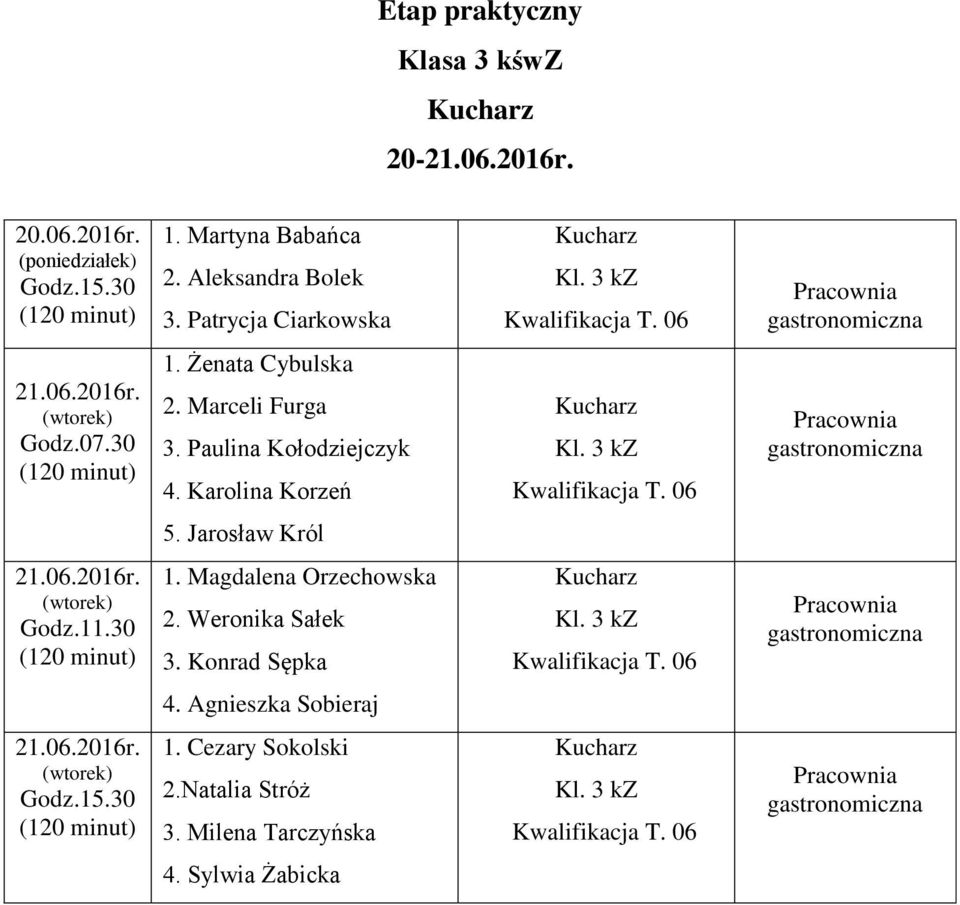 3 kz 5. Jarosław Król. Magdalena Orzechowska 2. Weronika Sałek 3. Konrad Sępka Kl. 3 kz 4.