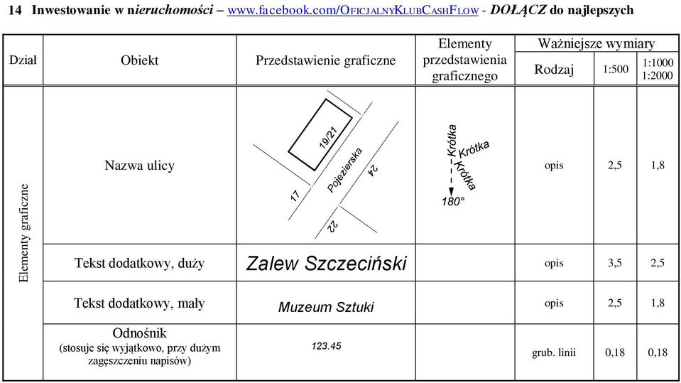przestwieni grfiznego Wżniejsze wymiry Rozj 1:500 Nzw uliy Tekst otkowy, uży