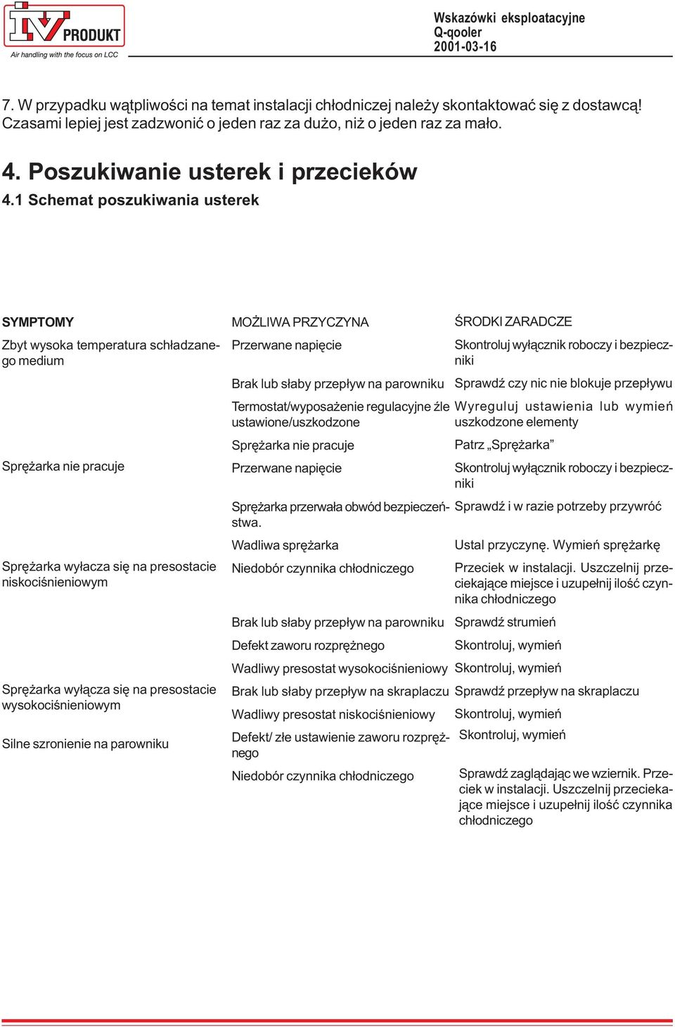 1 Schemat poszukiwania usterek SYMPTOMY Zbyt wysoka temperatura sch³adzanego medium Sprê arka nie pracuje Sprê arka wy³acza siê na presostacie niskociœnieniowym Sprê arka wy³¹cza siê na presostacie