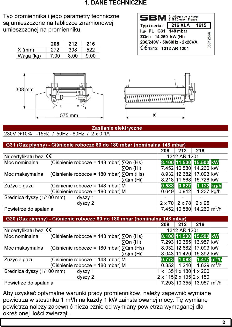 1312 AR 1201 Moc nominalna (Ciśnienie robocze = 148 mbar) Qn (Hs) 8.100 11.500 15.500 kw Qn (Hi) 7.452 10.580 14.260 kw Moc maksymalna (Ciśnienie robocze = 180 mbar) Qm (Hs) 8.932 12.682 17.