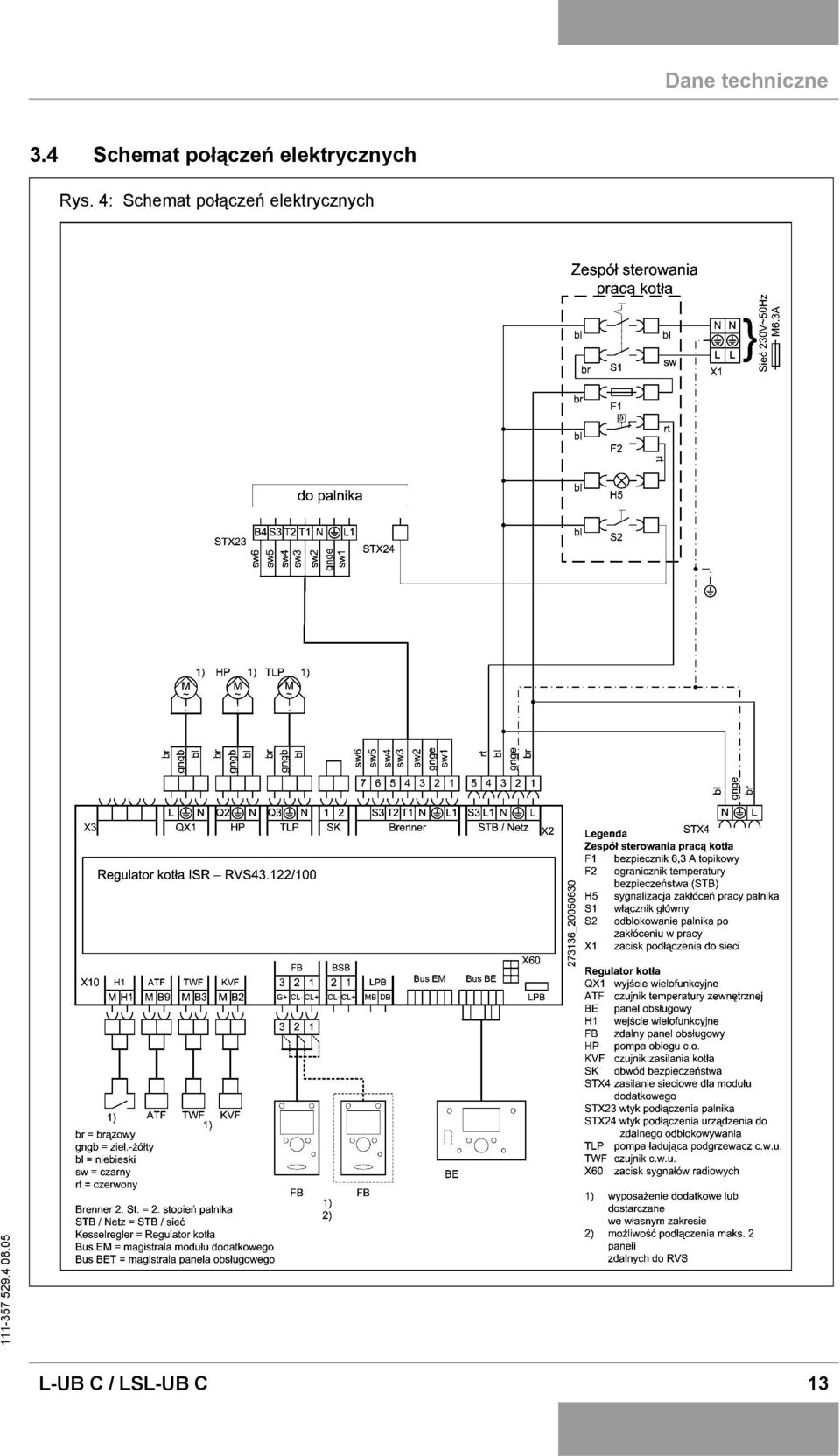 elektrycznych Rys.