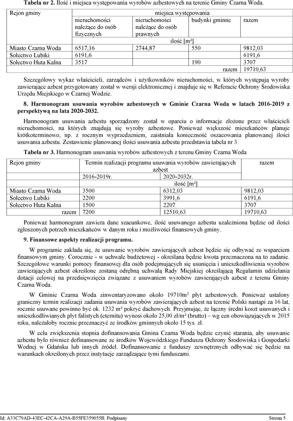 6191,6 Sołectwo Huta Kalna 3517 190 3707 razem 19710,63 Szczegółowy wykaz właścicieli, zarządców i użytkowników nieruchomości, w których występują wyroby zawierające azbest przygotowany został w
