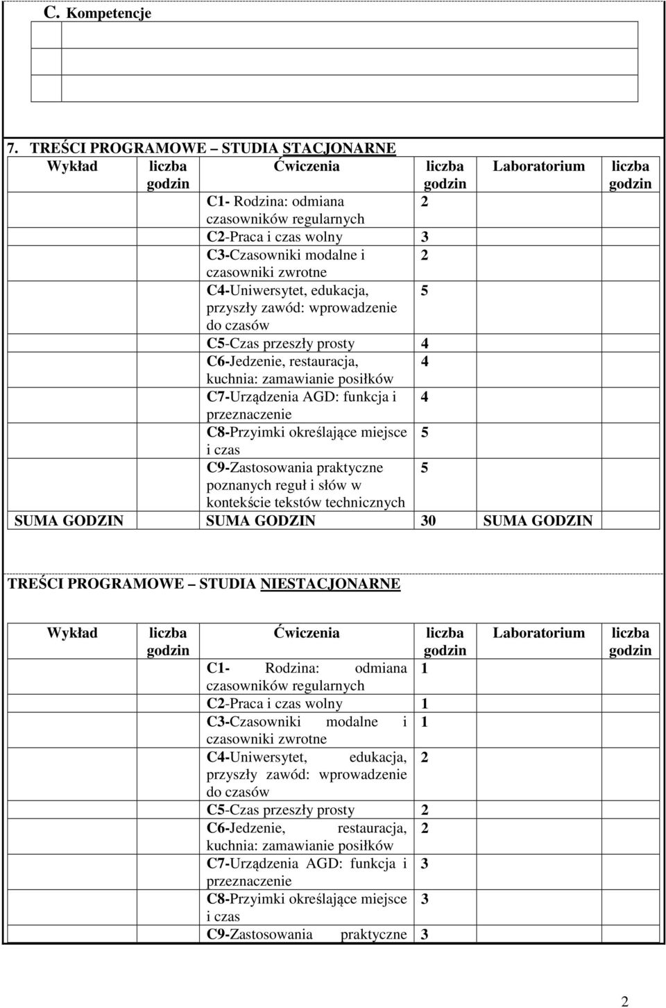 edukacja, 5 przyszły zawód: wprowadzenie do czasów C5-Czas przeszły prosty 4 C6-Jedzenie, restauracja, 4 kuchnia: zamawianie posiłków C7-Urządzenia AGD: funkcja i 4 przeznaczenie C8-Przyimki