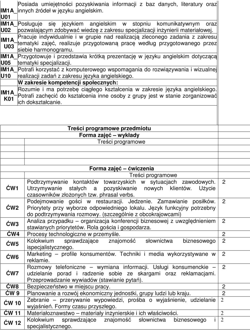 Pracuje indywidualnie i w grupie nad realizacją zleconego zadania z zakresu IM1A_ tematyki zajęć, realizuje przygotowaną pracę według przygotowanego przez U03 siebie harmonogramu.