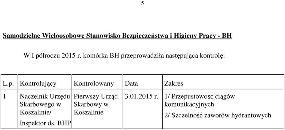 zeprowadziła następującą kontrolę: L.p. Kontrolujący Kontrolowany Data Zakres 1 Naczelnik
