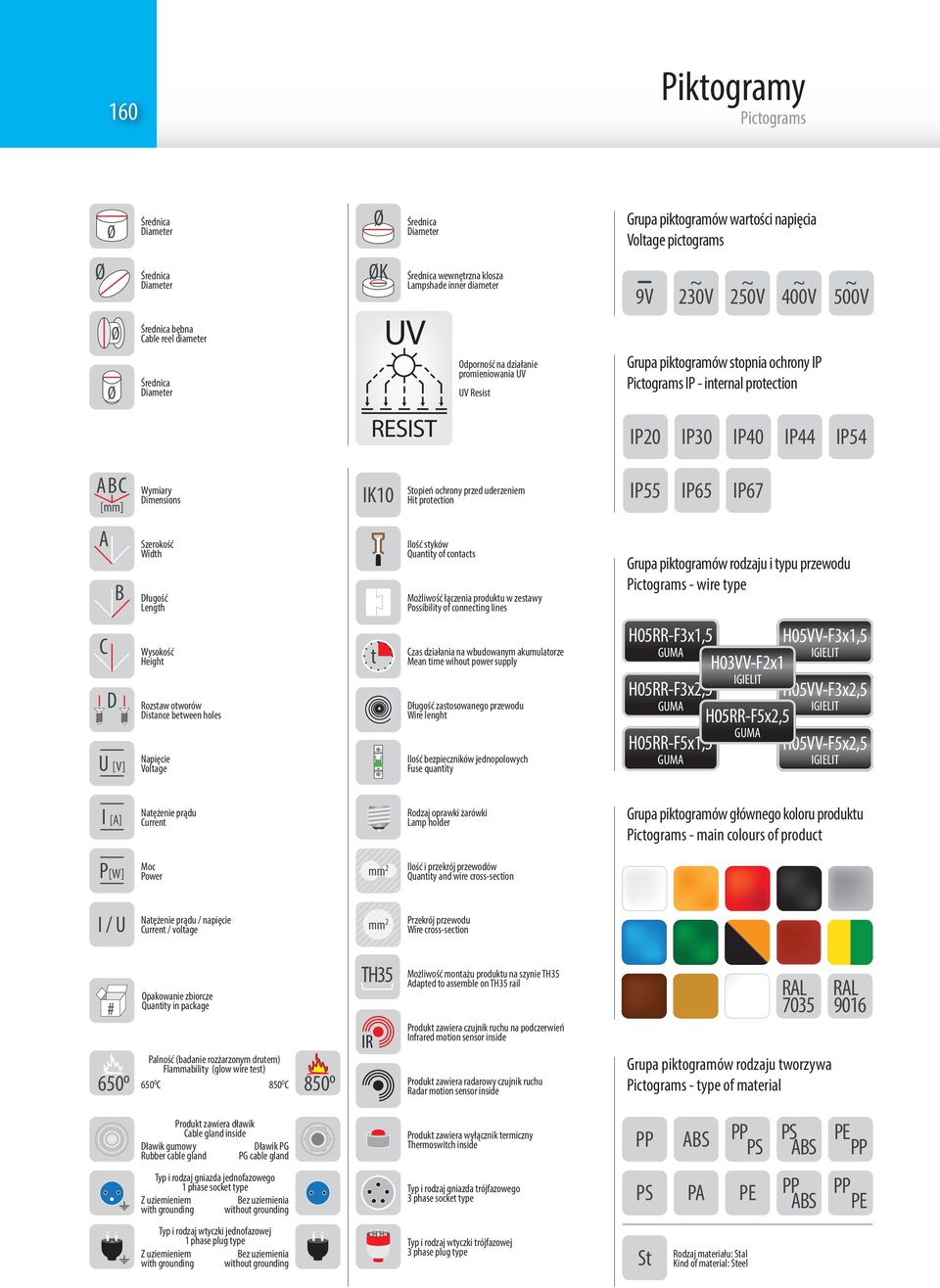 IP65 IP67 B Szerokość Width Długość Length Ilość styków Quantity of contacts Możliwość łączenia produktu w zestawy Possibility of connecting lines Grupa piktogramów rodzaju i typu przewodu Pictograms