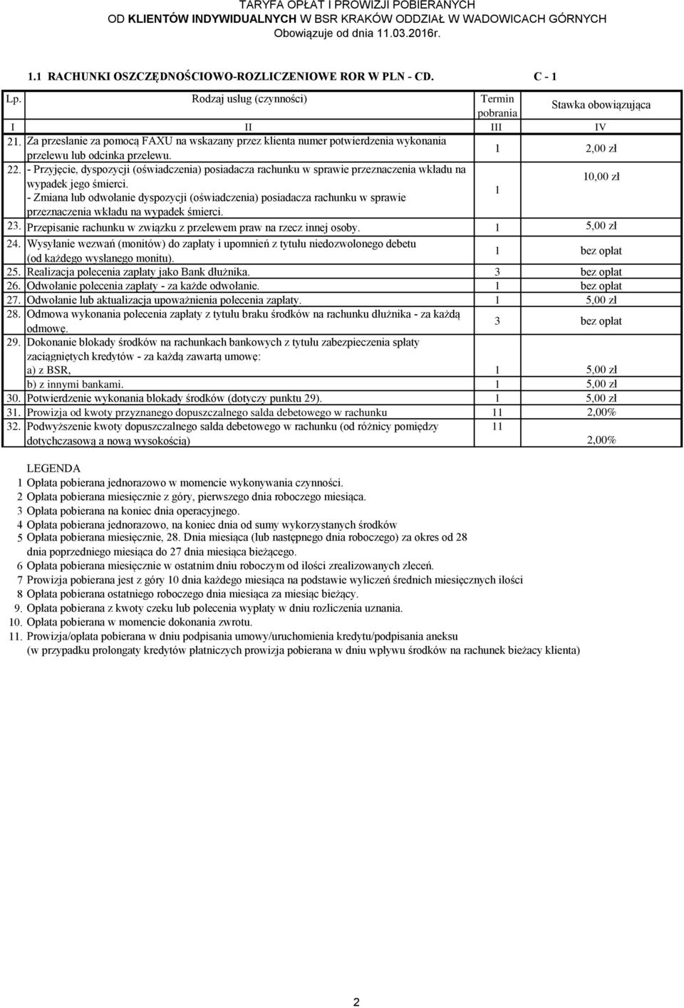 - Przyjęcie, dyspozycji (oświadczenia) posiadacza rachunku w sprawie przeznaczenia wkładu na 0,00 zł wypadek jego śmierci.