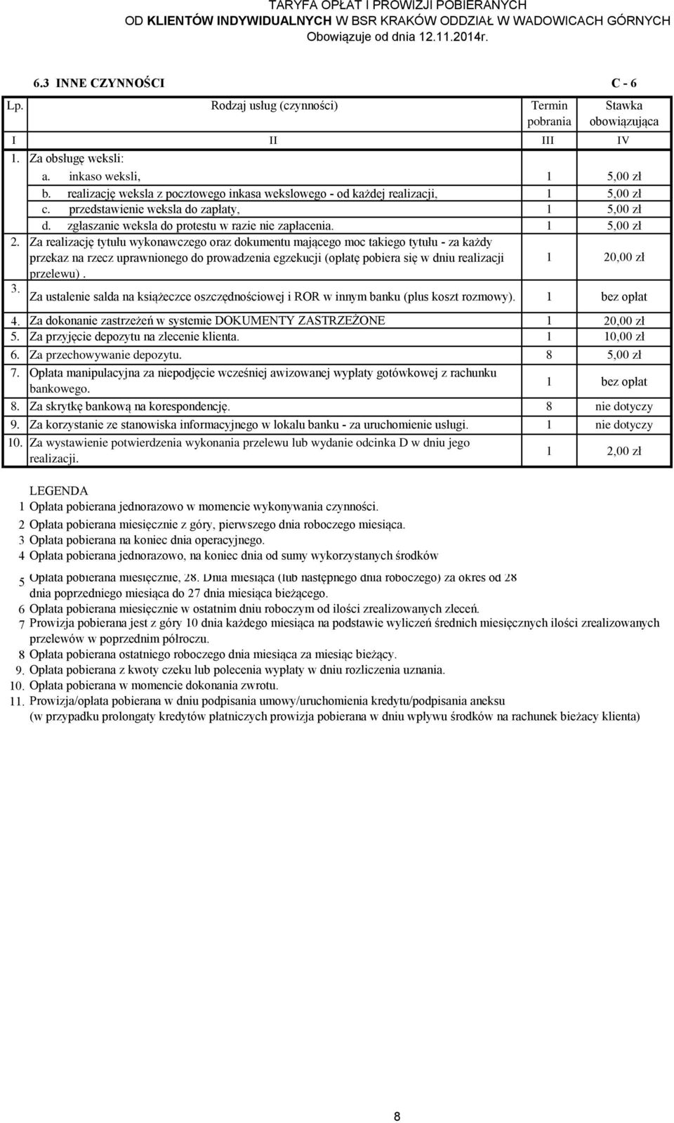 Za realizację tytułu wykonawczego oraz dokumentu mającego moc takiego tytułu - za każdy przekaz na rzecz uprawnionego do prowadzenia egzekucji (opłatę pobiera się w dniu realizacji 20,00 zł przelewu).