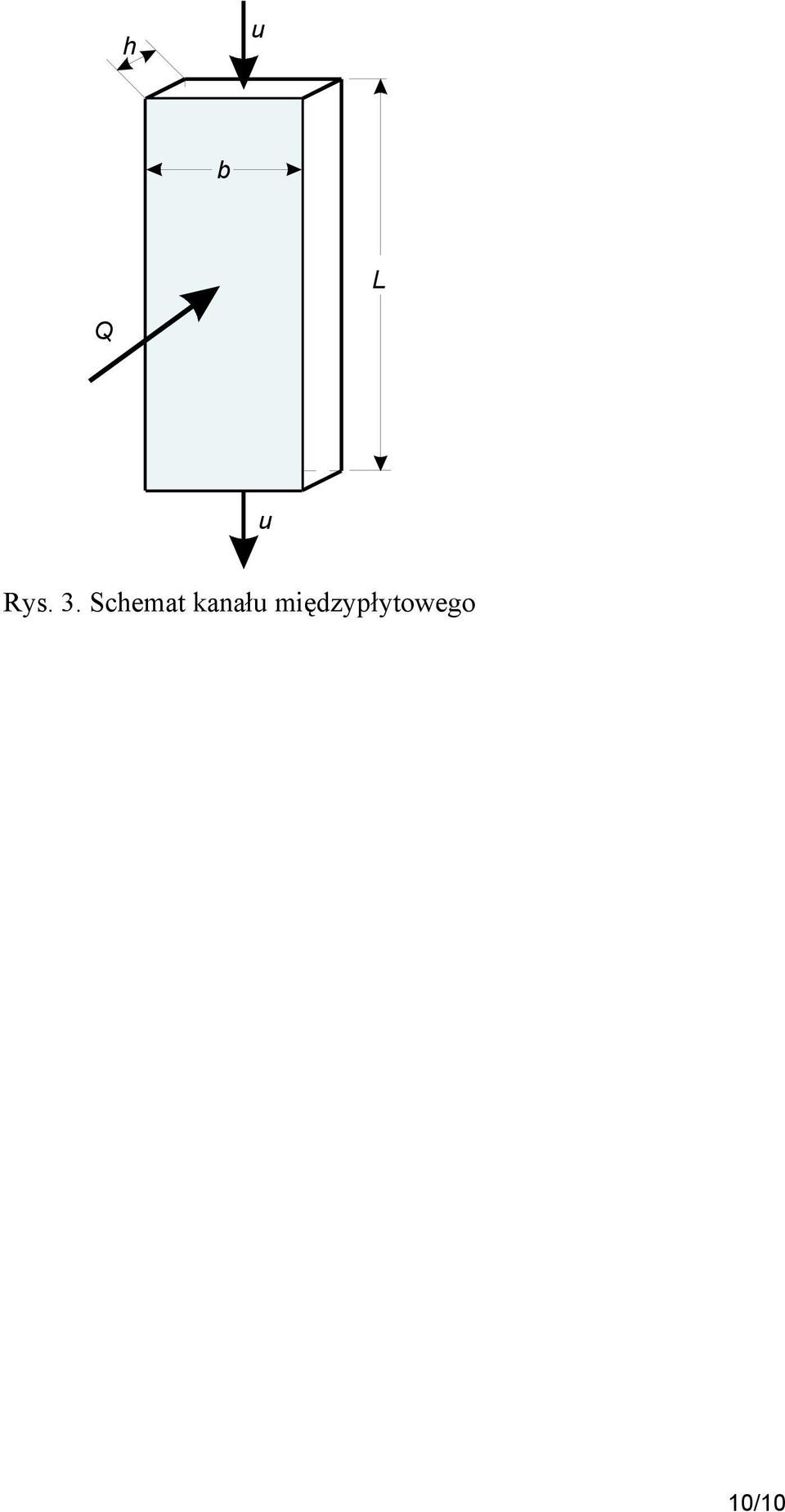 Schemat