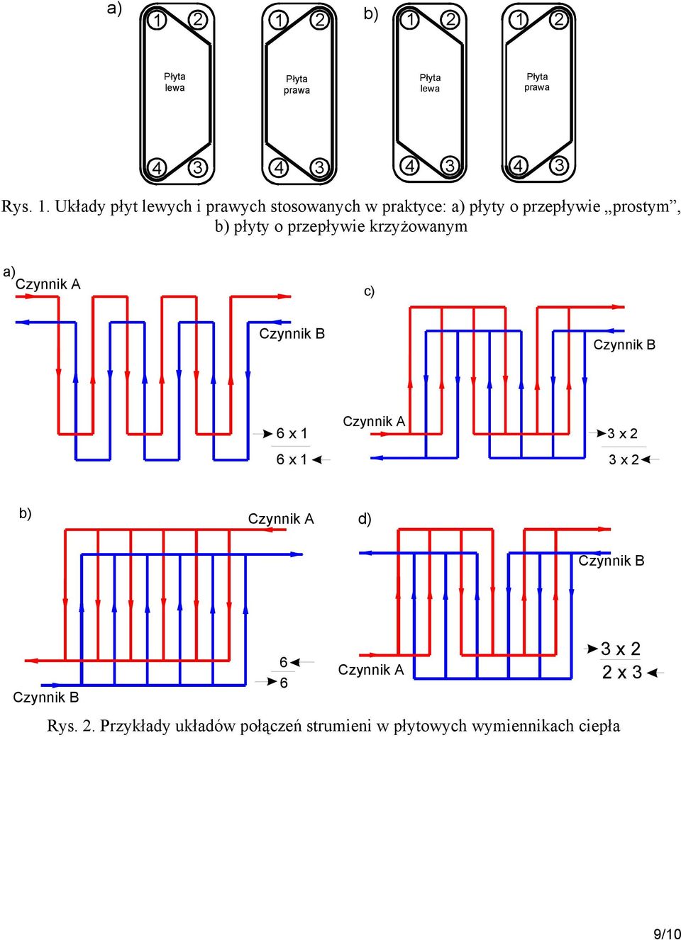 a) Czynnik A c) Czynnik B Czynnik B 6 x 1 6 x 1 Czynnik A 3 x 2 3 x 2 b) Czynnik A d) Czynnik B Czynnik B