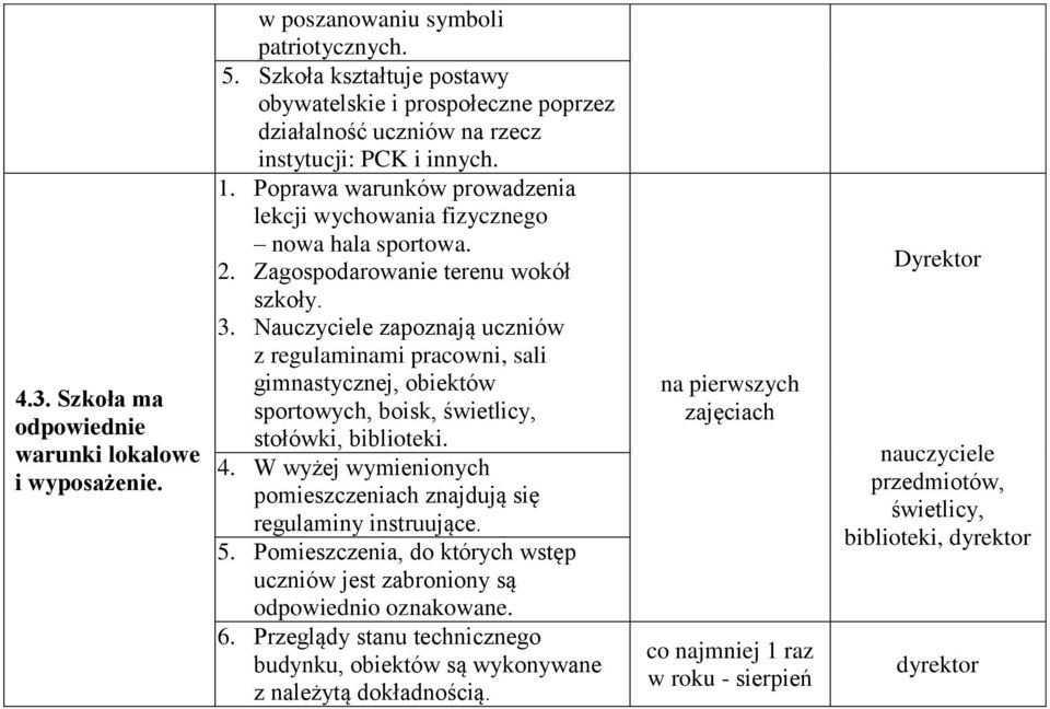 Zagospodarowanie terenu wokół szkoły. 3. Nauczyciele zapoznają uczniów z regulaminami pracowni, sali gimnastycznej, obiektów sportowych, boisk, świetlicy, stołówki, biblioteki. 4.