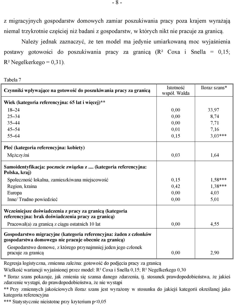 Tabela 7 Czynniki wpływające na gotowość do poszukiwania pracy za granicą Istotność współ.