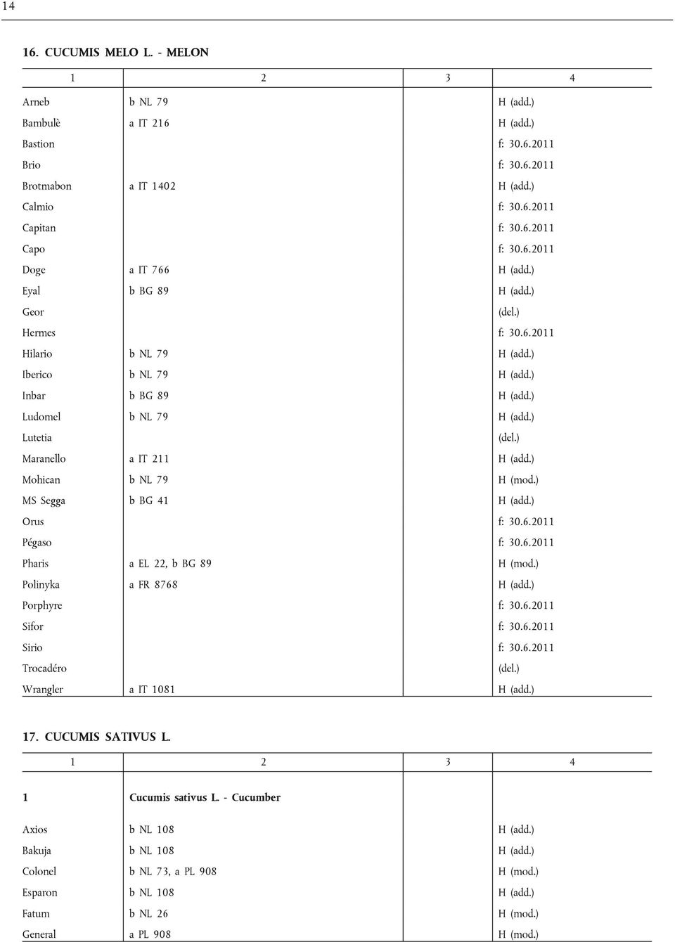 ) Lutetia Maranello a IT 211 H (add.) Mohican b NL 79 H (mod.) MS Segga b BG 41 H (add.) Orus f: 30.6.2011 Pйgaso f: 30.6.2011 Pharis a EL 22, b BG 89 H (mod.) Polinyka a FR 8768 H (add.