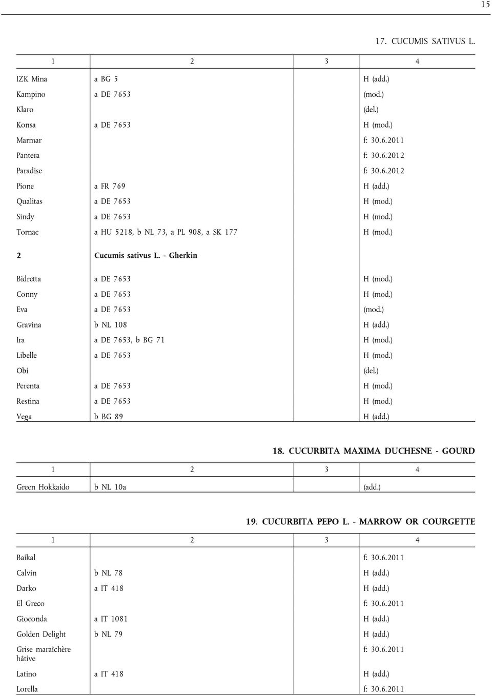 ) Eva a DE 7653 (mod.) Gravina b NL 108 H (add.) Ira a DE 7653, b BG 71 H (mod.) Libelle a DE 7653 H (mod.) Obi Perenta a DE 7653 H (mod.) Restina a DE 7653 H (mod.) Vega b BG 89 H (add.) 18.
