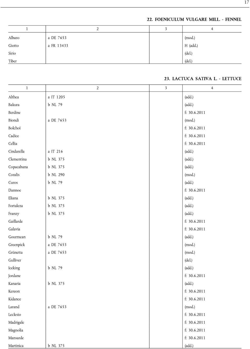 ) Dannoe f: 30.6.2011 Eliana b NL 375 (add.) Fortaleza b NL 375 (add.) Franzy b NL 375 (add.) Gaillarde f: 30.6.2011 Galavia f: 30.6.2011 Gourmean b NL 79 (add.) Greenpick a DE 7653 (mod.