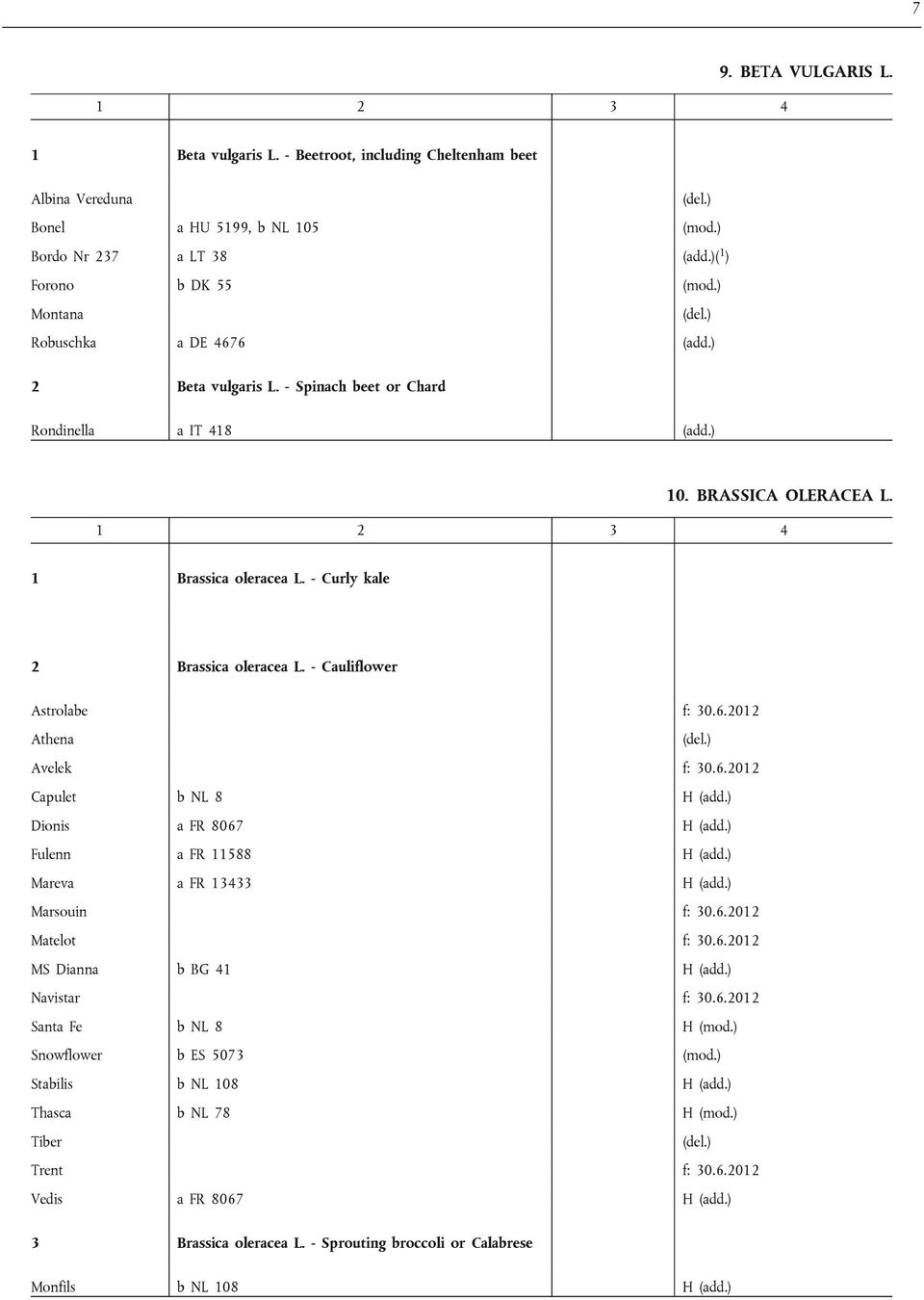 - Cauliflower Astrolabe f: 30.6.2012 Athena Avelek f: 30.6.2012 Capulet b NL 8 H (add.) Dionis a FR 8067 H (add.) Fulenn a FR 11588 H (add.) Mareva a FR 13433 H (add.) Marsouin f: 30.6.2012 Matelot f: 30.