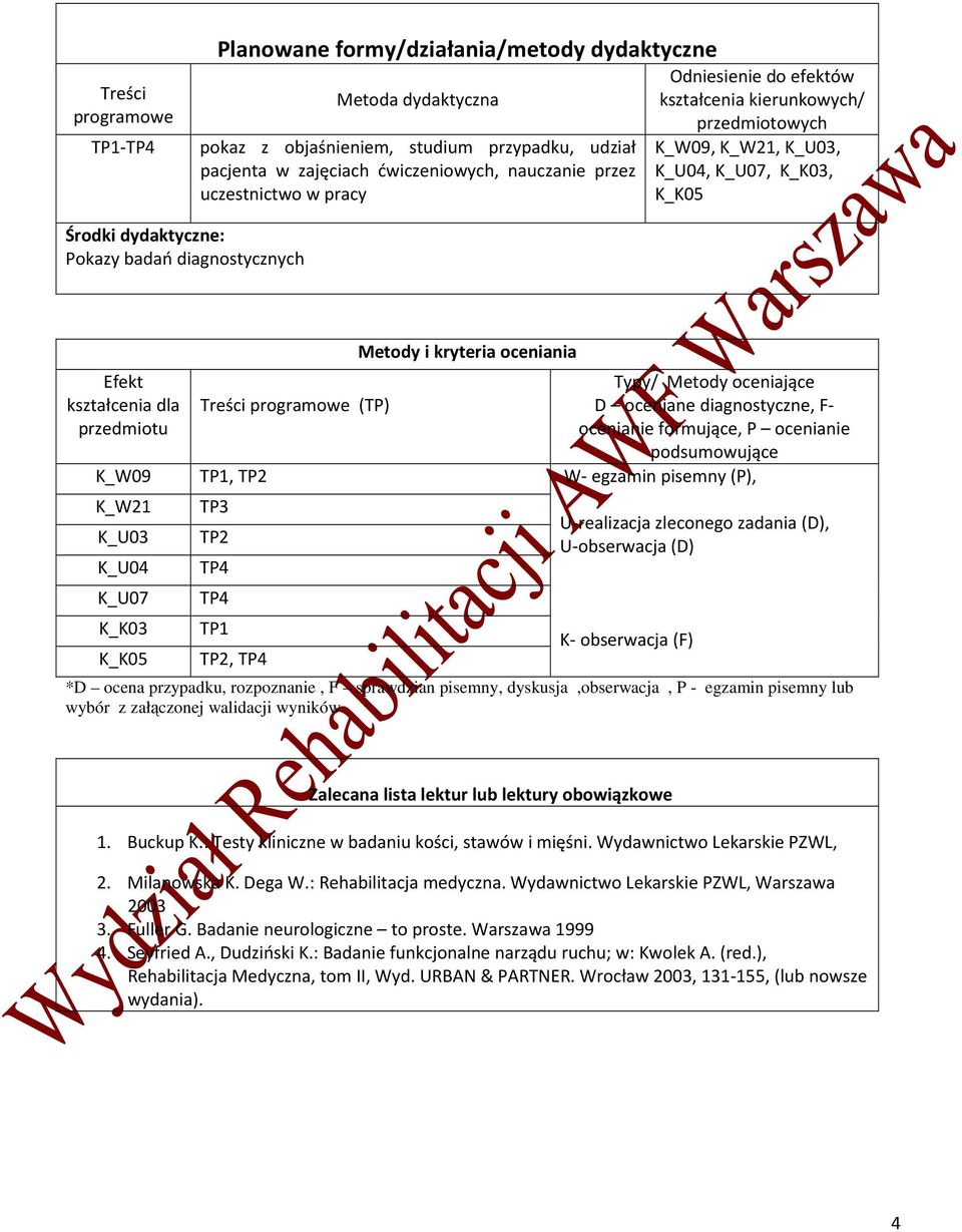 przedmiotu K_W09 K_W21 K_U03 K_U04 K_U07 K_K03 Treści programowe (TP) TP1, TP2 TP3 TP2 TP4 TP4 TP1 TP2, TP4 Metody i kryteria oceniania Typy/ Metody oceniające D oceniane diagnostyczne, F- ocenianie