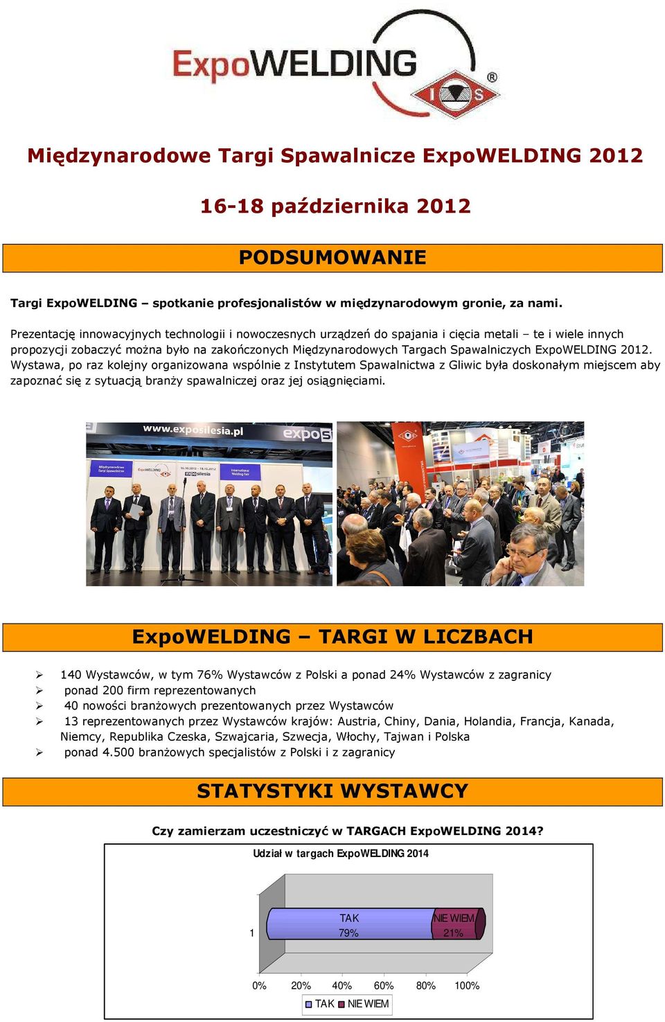 ExpoWELDING 2012. Wystawa, po raz kolejny organizowana wspólnie z Instytutem Spawalnictwa z Gliwic była doskonałym miejscem aby zapoznać się z sytuacją branŝy spawalniczej oraz jej osiągnięciami.