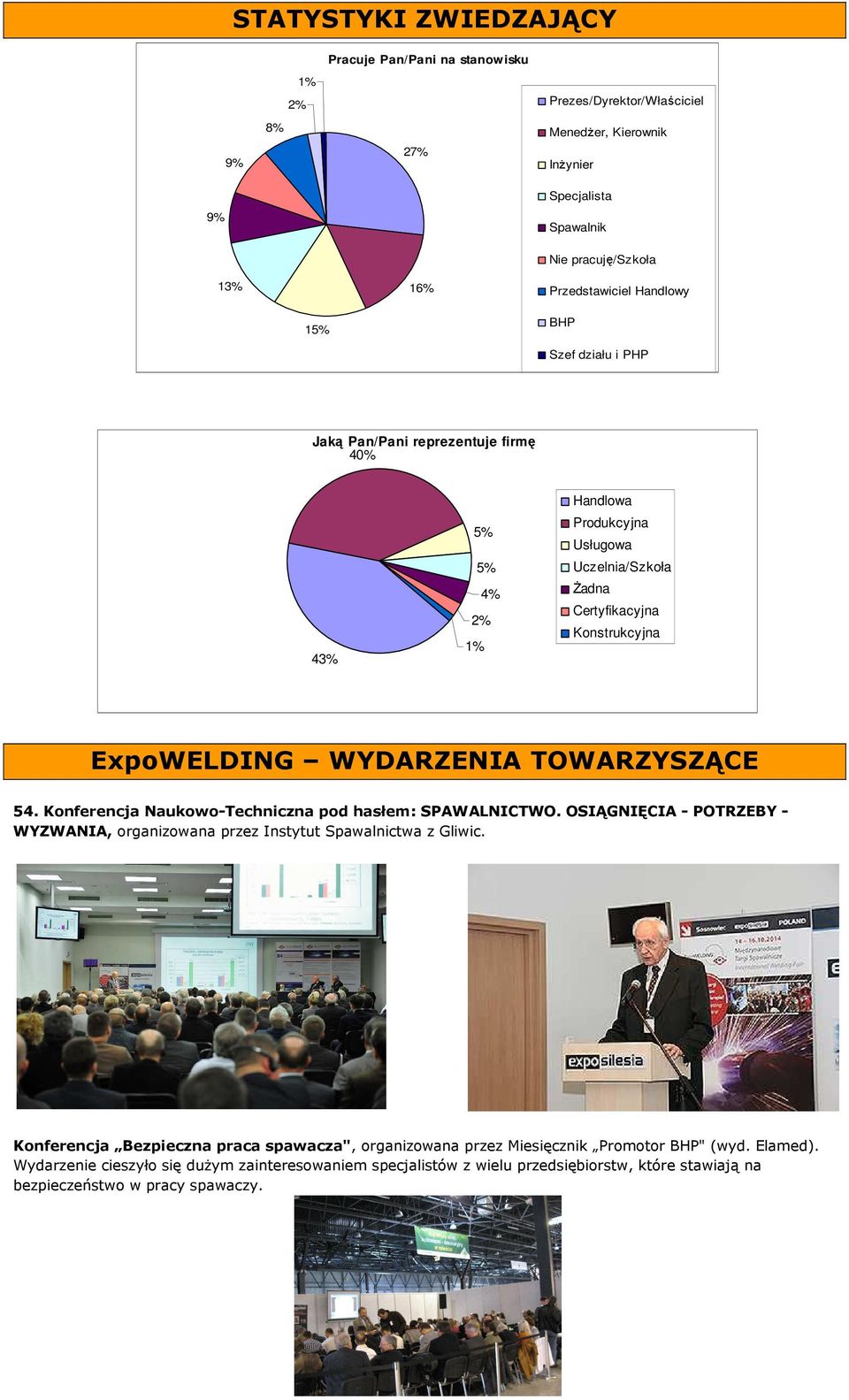 TOWARZYSZĄCE 54. Konferencja Naukowo-Techniczna pod hasłem: SPAWALNICTWO. OSIĄGNIĘCIA - POTRZEBY WYZWANIA, organizowana przez Instytut Spawalnictwa z Gliwic.