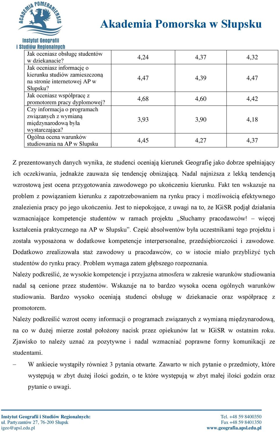 Ogólna ocena warunków studiowania na AP w Słupsku 4,24 4,37 4,32 4,47 4,39 4,47 4,68 4,60 4,42 3,93 3,90 4,18 4,45 4,27 4,37 Z prezentowanych danych wynika, że studenci oceniają kierunek Geografię