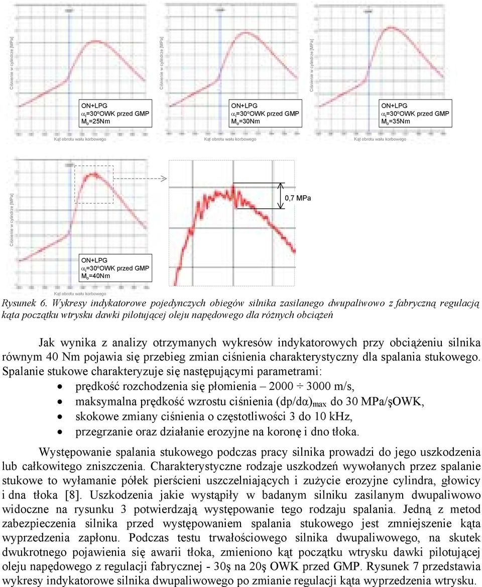 otrzymanych wykresów indykatorowych przy obciążeniu silnika równym 40 Nm pojawia się przebieg zmian ciśnienia charakterystyczny dla spalania stukowego.