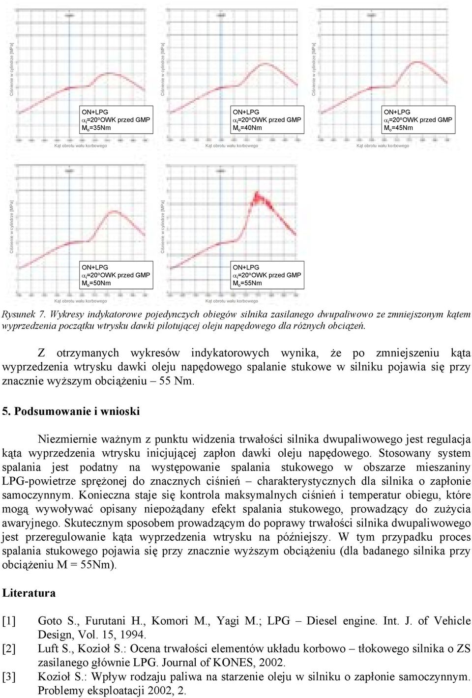 Z otrzymanych wykresów indykatorowych wynika, że po zmniejszeniu kąta wyprzedzenia wtrysku dawki oleju napędowego spalanie stukowe w silniku pojawia się przy znacznie wyższym obciążeniu 55