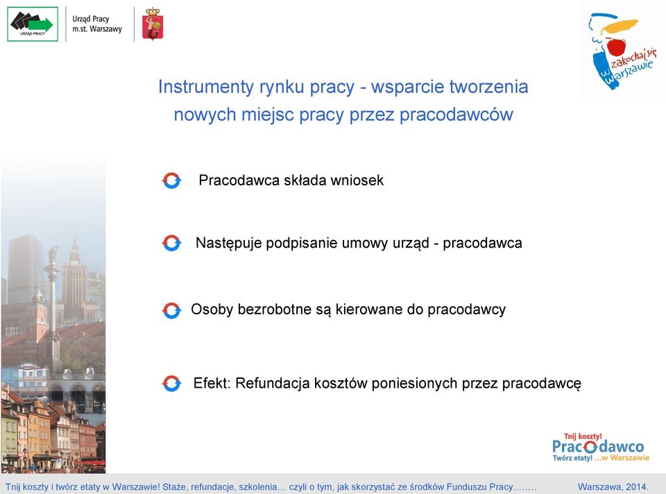 podpisanie umowy urząd - pracodawca Osoby bezrobotne są