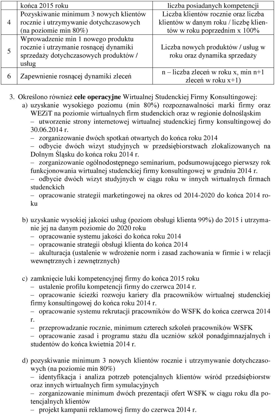 poprzednim x 100% Liczba nowych produktów / usług w roku oraz dynamika sprzedaży n liczba zleceń w roku x, min n+1 zleceń w roku x+1) 3.