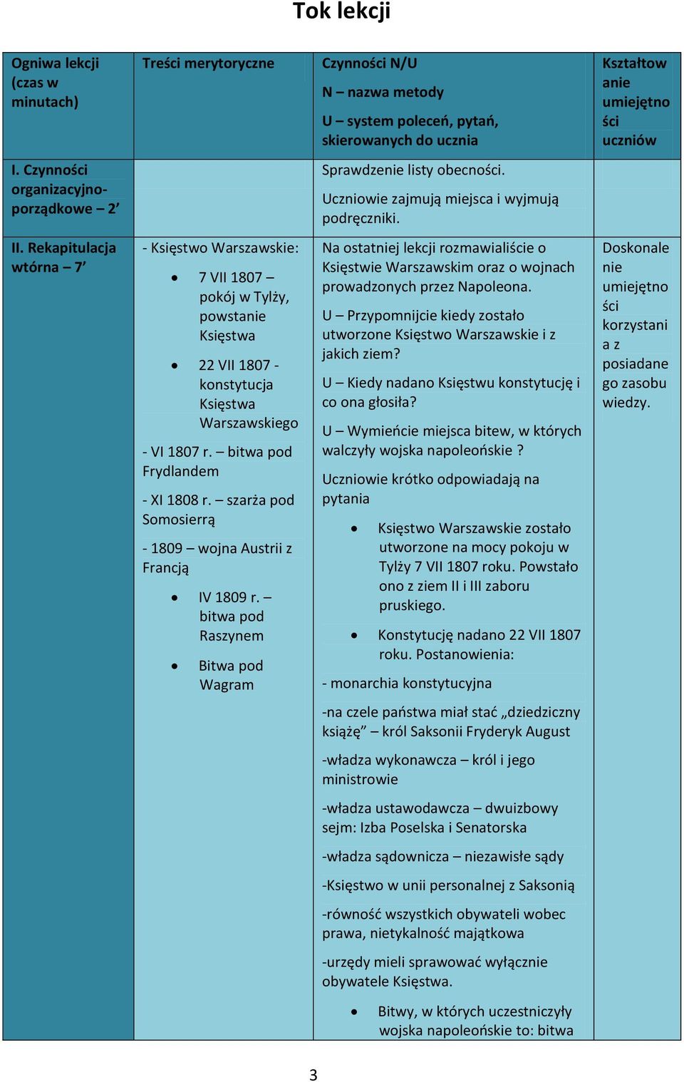 Rekapitulacja wtórna 7 - Księstwo Warszawskie: 7 VII 1807 pokój w Tylży, powstanie Księstwa 22 VII 1807 - konstytucja Księstwa Warszawskiego - VI 1807 r. bitwa pod Frydlandem - XI 1808 r.