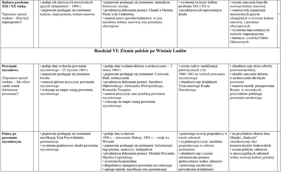 wymienia twórców kultury przełomu XIX i XX w.