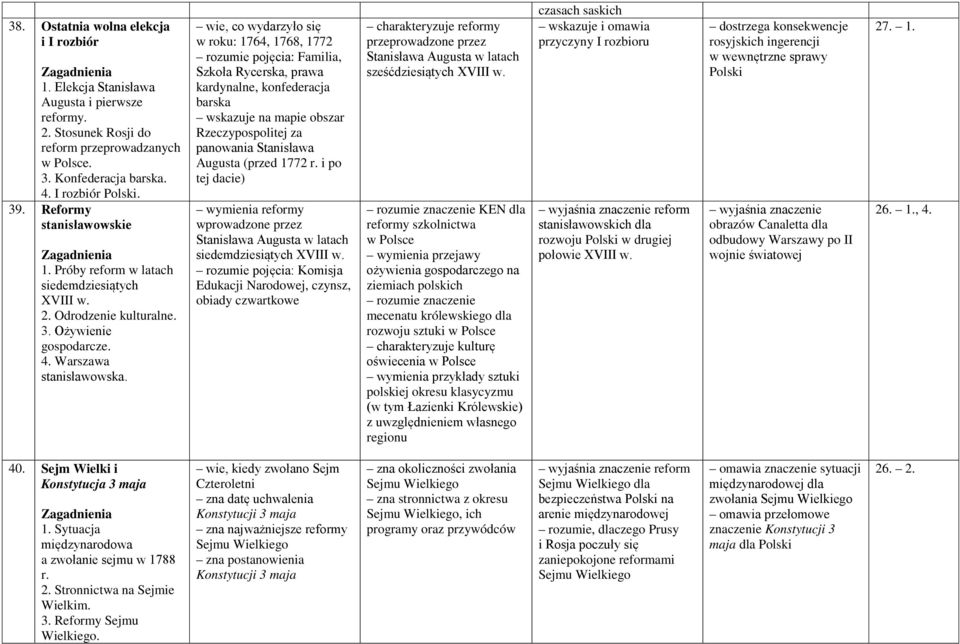 w roku: 1764, 1768, 1772 Familia, Szkoła Rycerska, prawa kardynalne, konfederacja barska wskazuje na mapie obszar za panowania Stanisława Augusta (przed 1772 r.