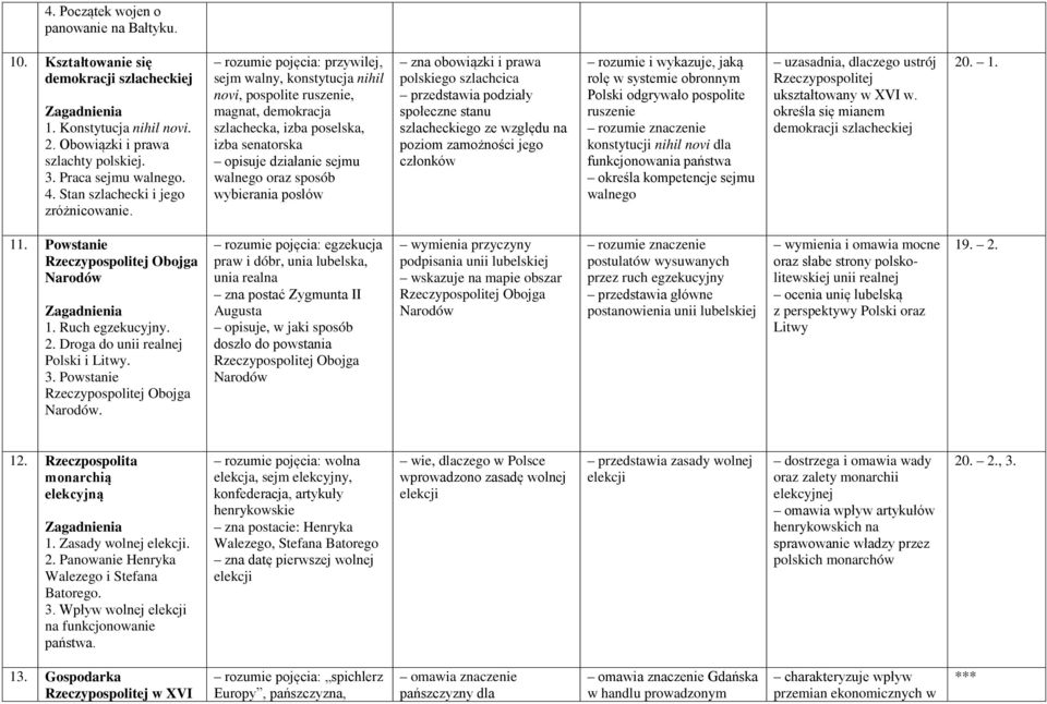 przywilej, sejm walny, konstytucja nihil novi, pospolite ruszenie, magnat, demokracja szlachecka, izba poselska, izba senatorska opisuje działanie sejmu walnego oraz sposób wybierania posłów zna